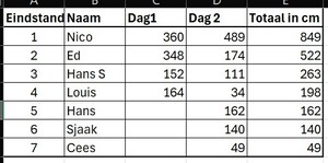 vissen-2025 vissen-2025